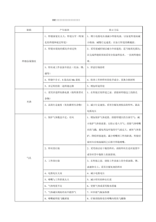 CO2气体保护焊的焊接缺陷产生的原因及防止方法以及焊接常用知识