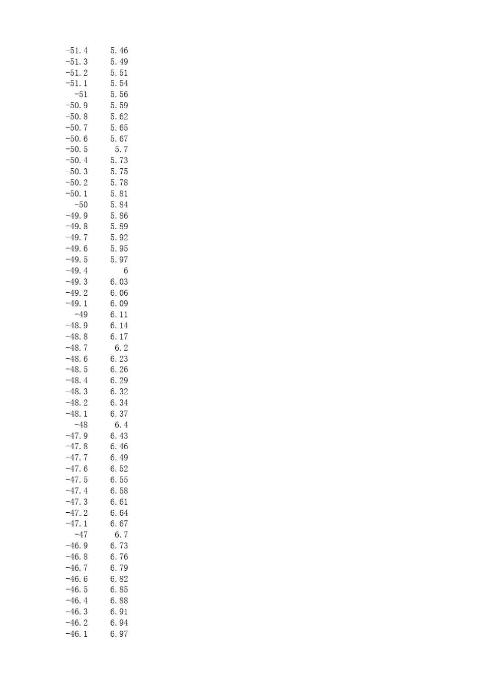 CO2饱和温度压力对应表_第2页
