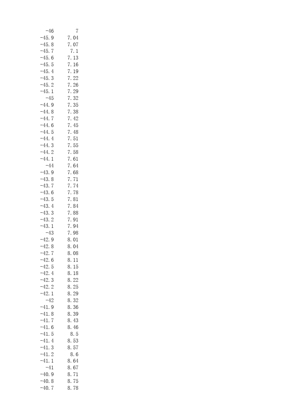 CO2饱和温度压力对应表_第3页