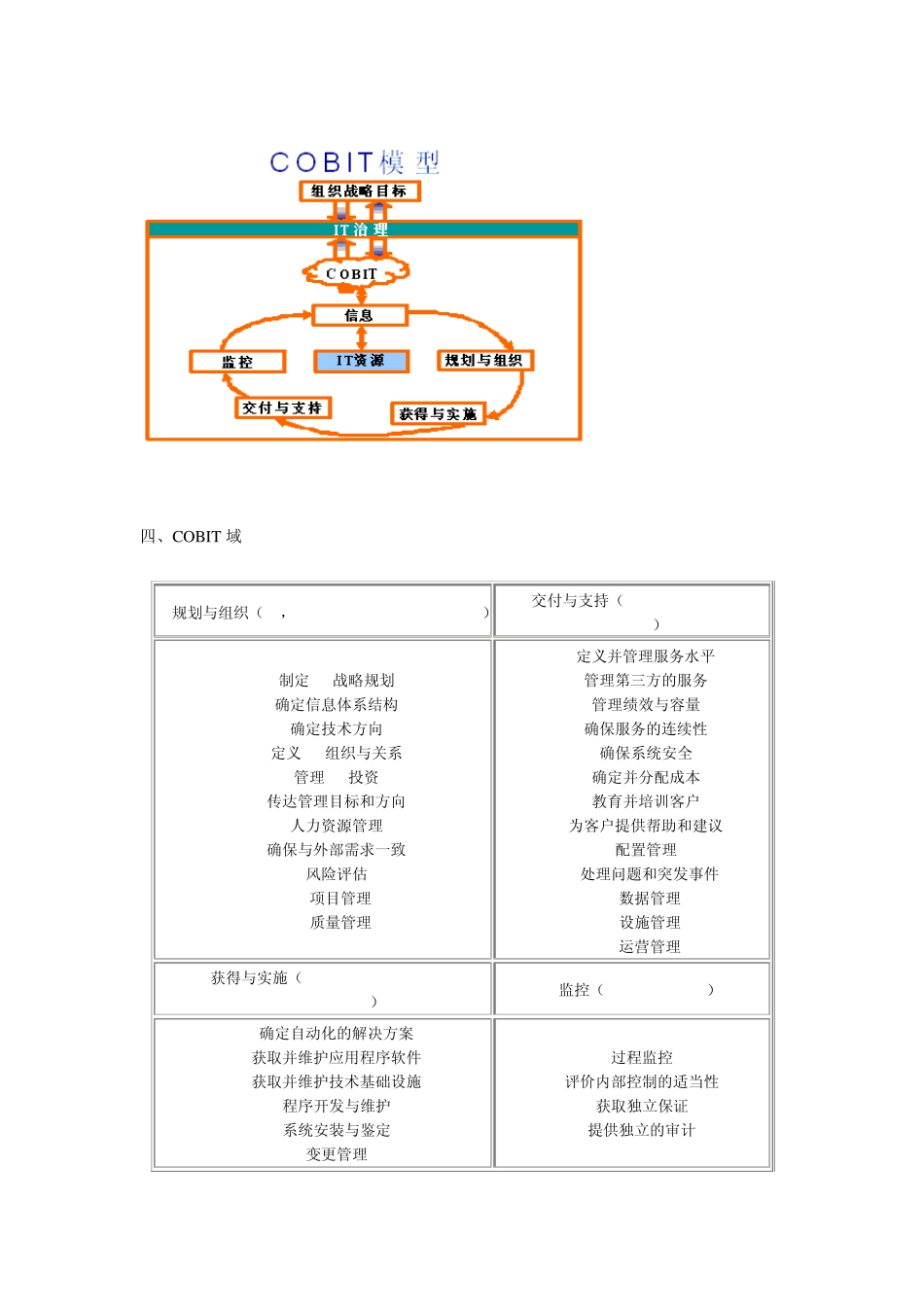 COBIT模型_第2页