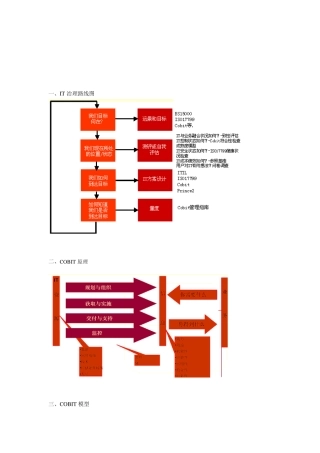 COBIT模型