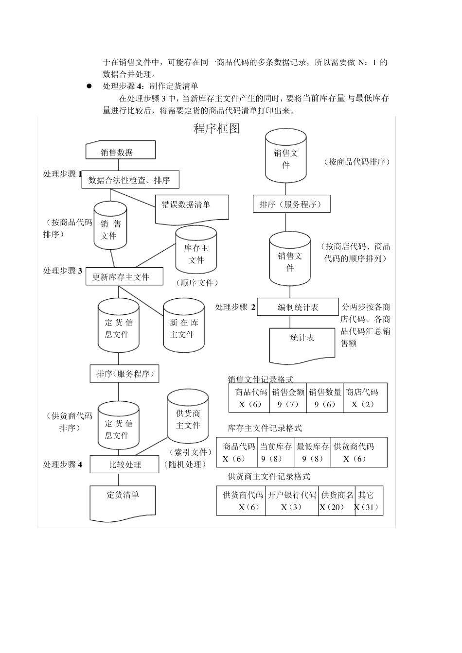cobol的编程实例_第2页