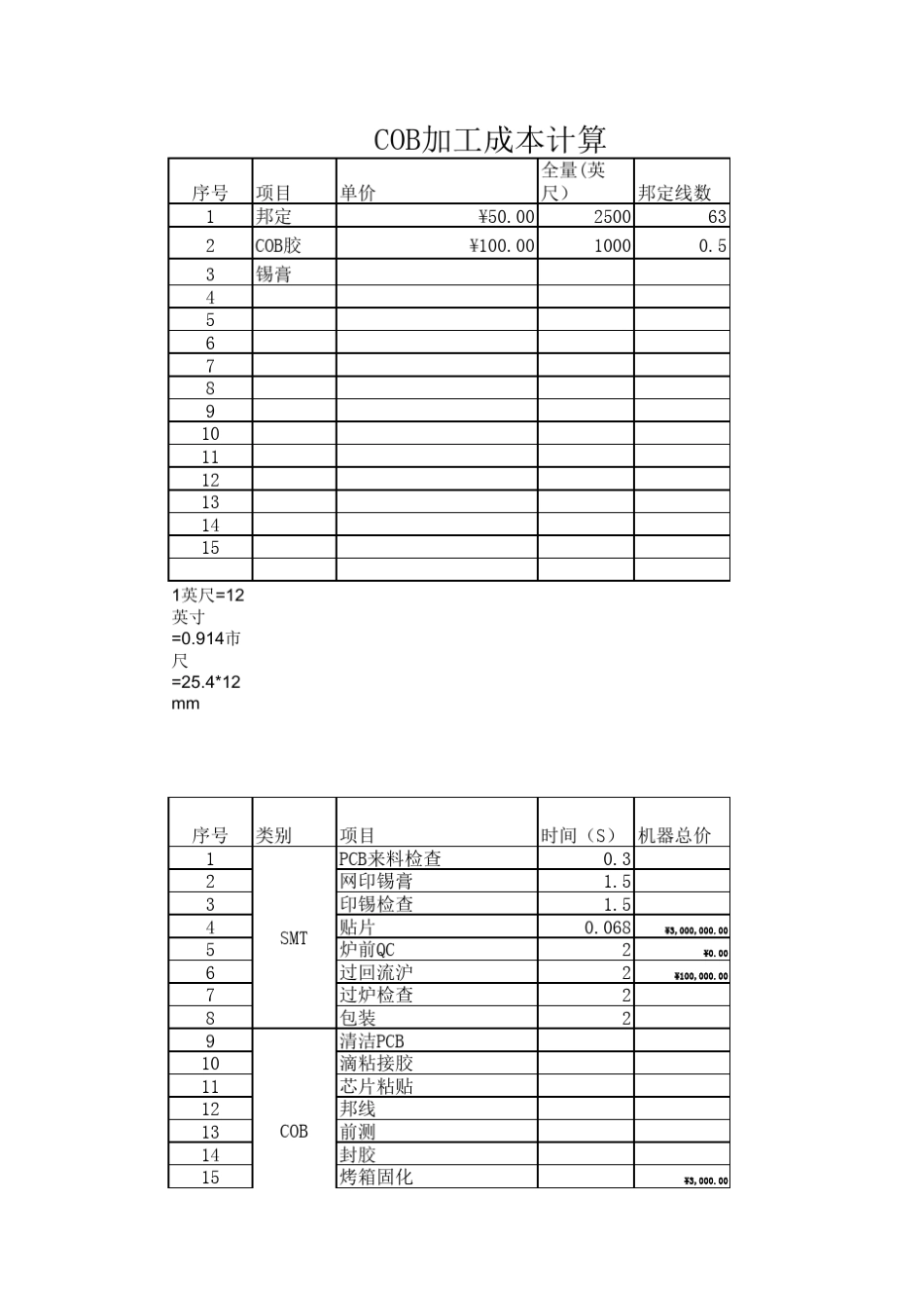 COB及SMT加工成本计算_第1页