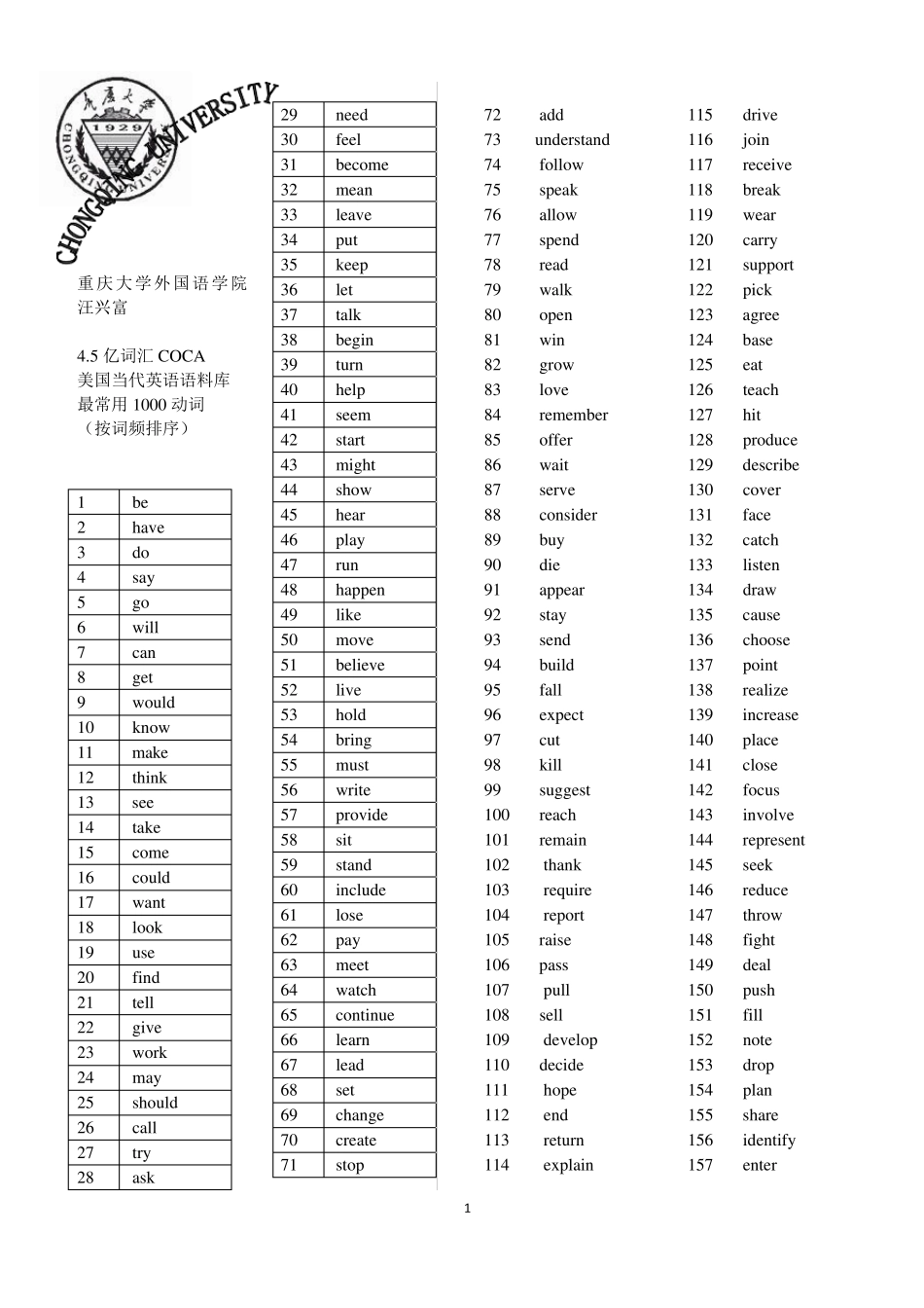 COCA语料库最常用1000动词_第1页