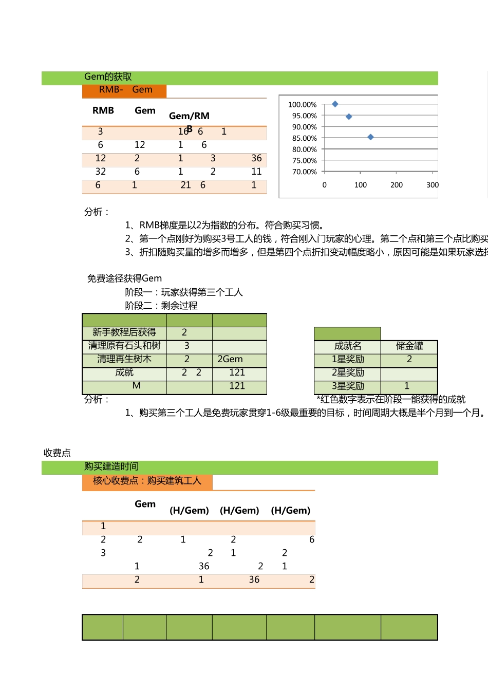 COC数值分析_第1页