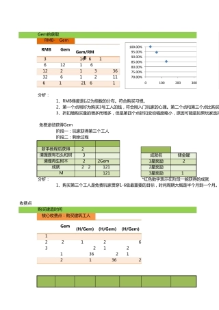 COC数值分析