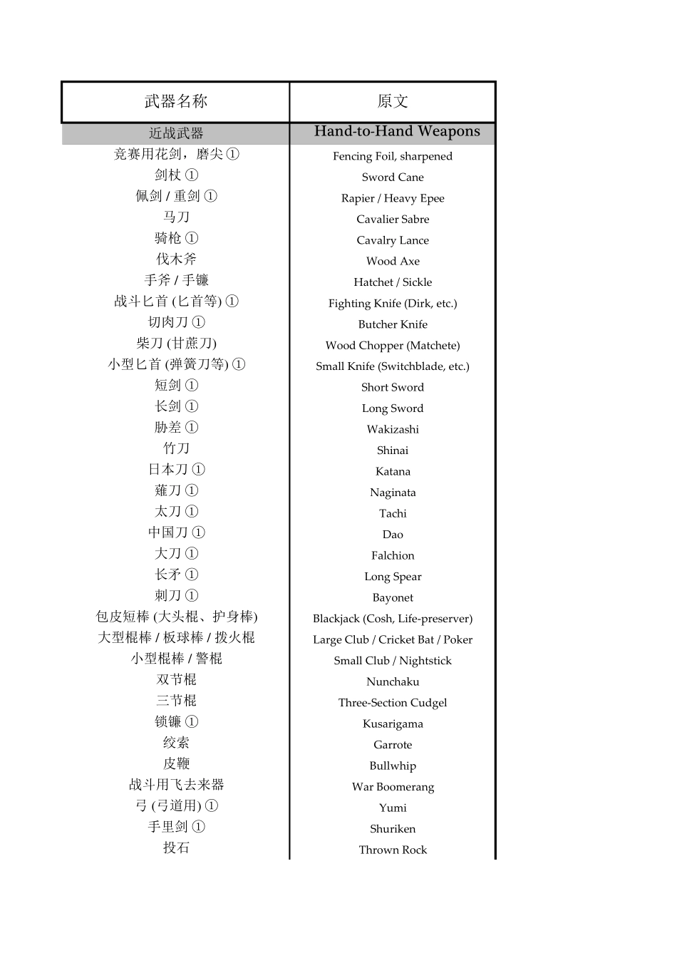 coc武器列表_第1页