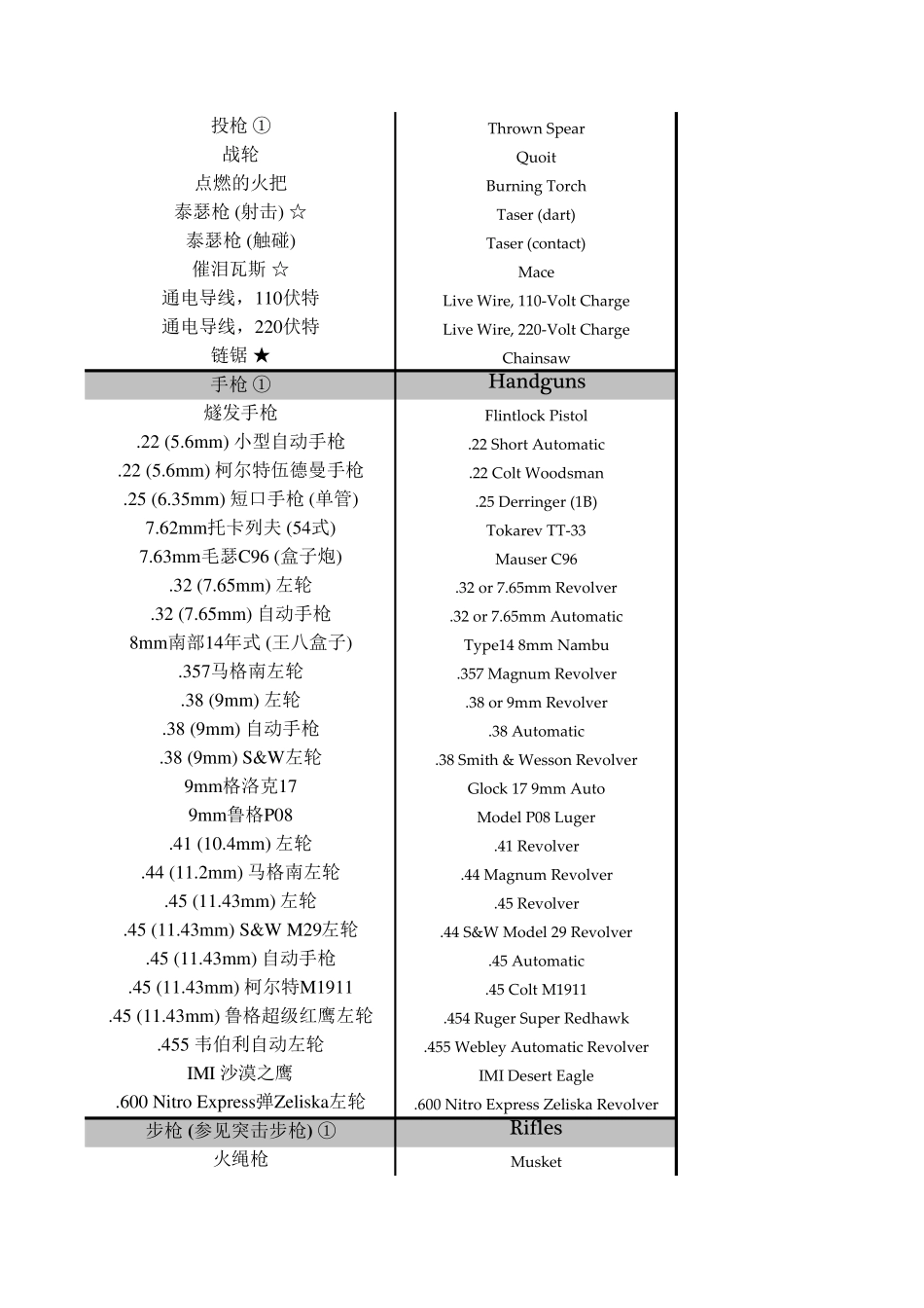coc武器列表_第2页