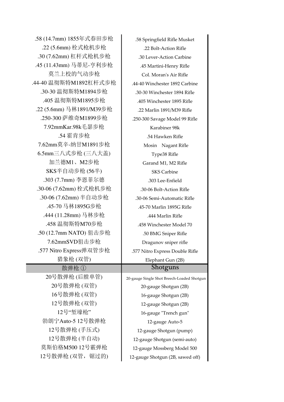 coc武器列表_第3页