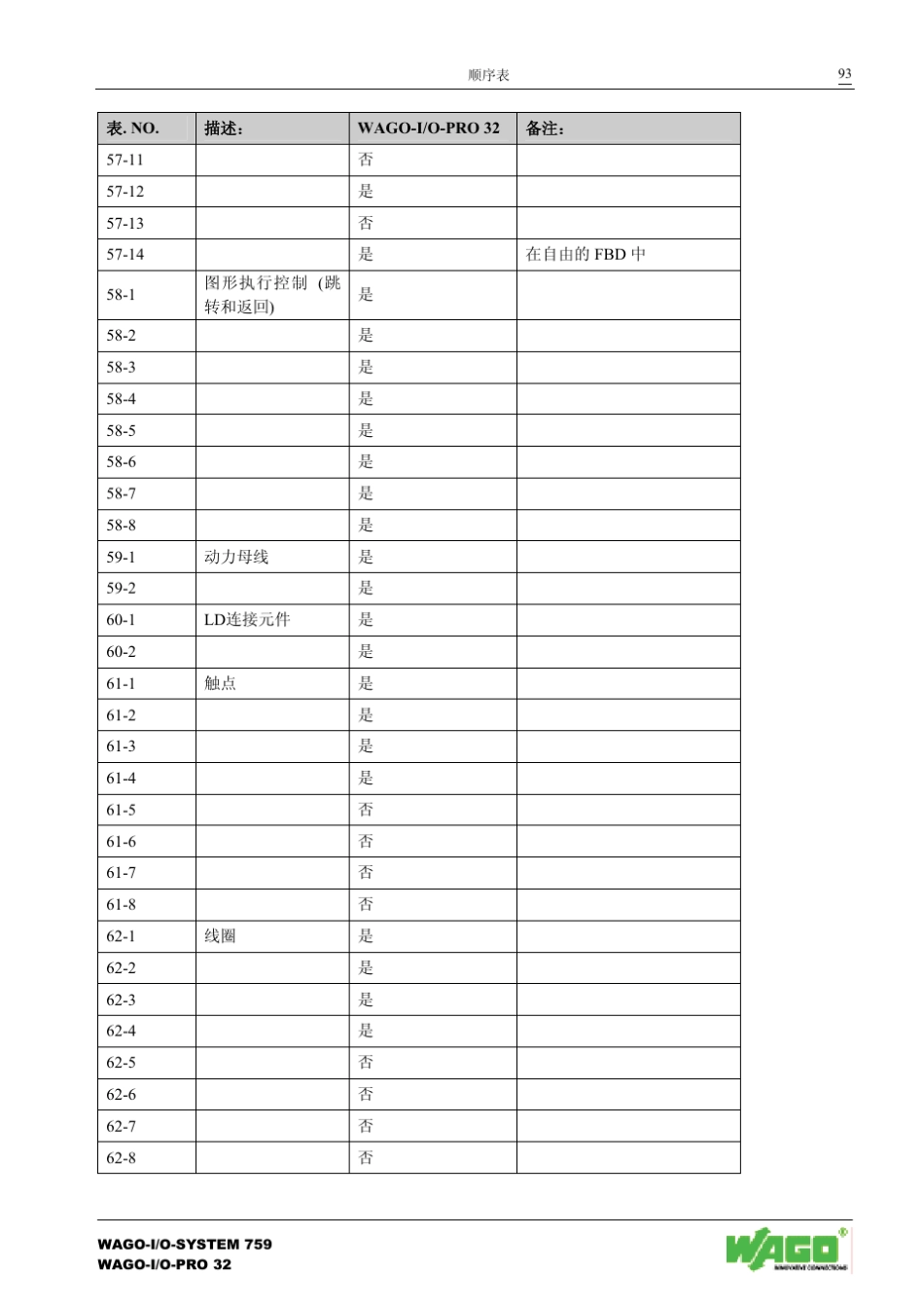 codesys编程手册(下)_(第2部分,共2部分)_第2页