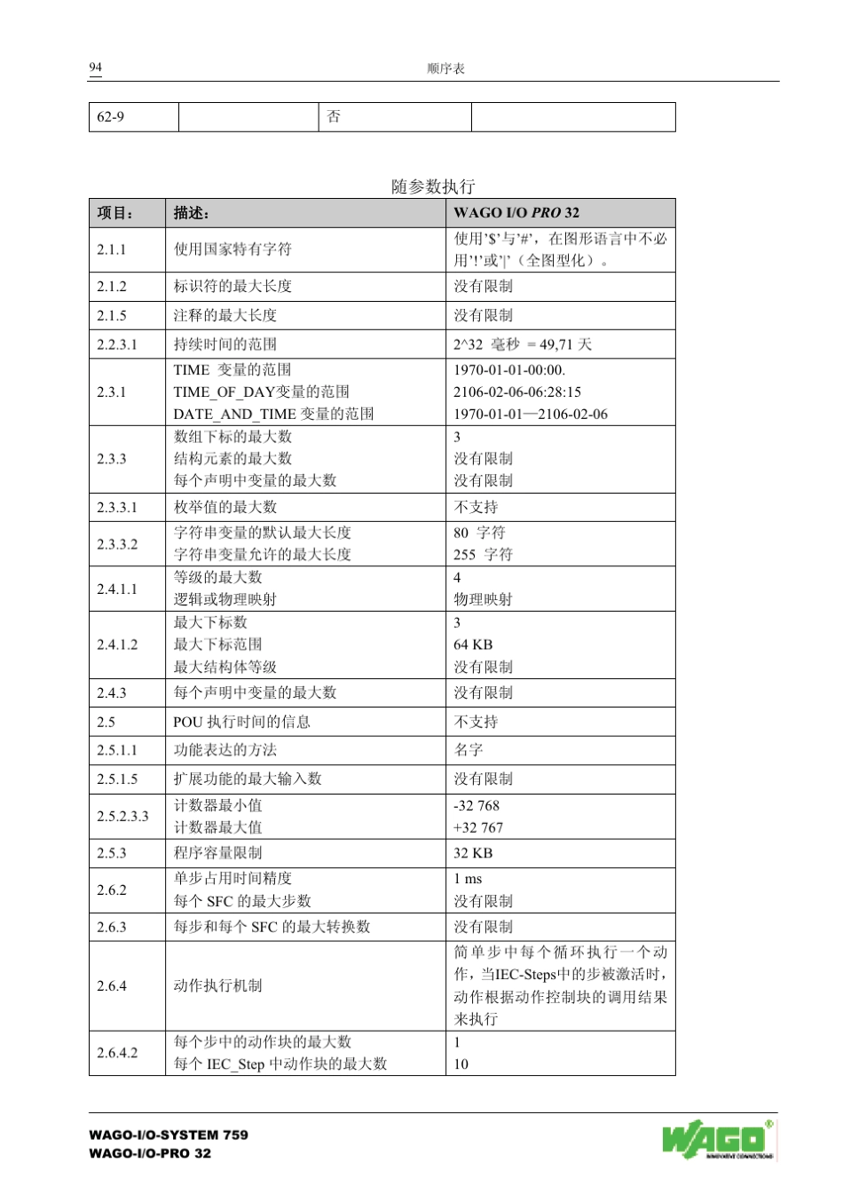 codesys编程手册(下)_(第2部分,共2部分)_第3页