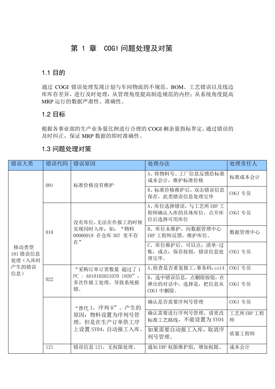 COGI问题处理及对策_第1页