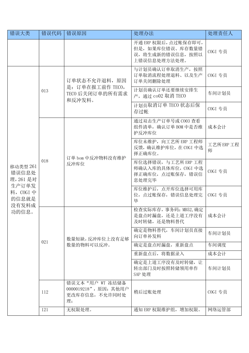 COGI问题处理及对策_第2页