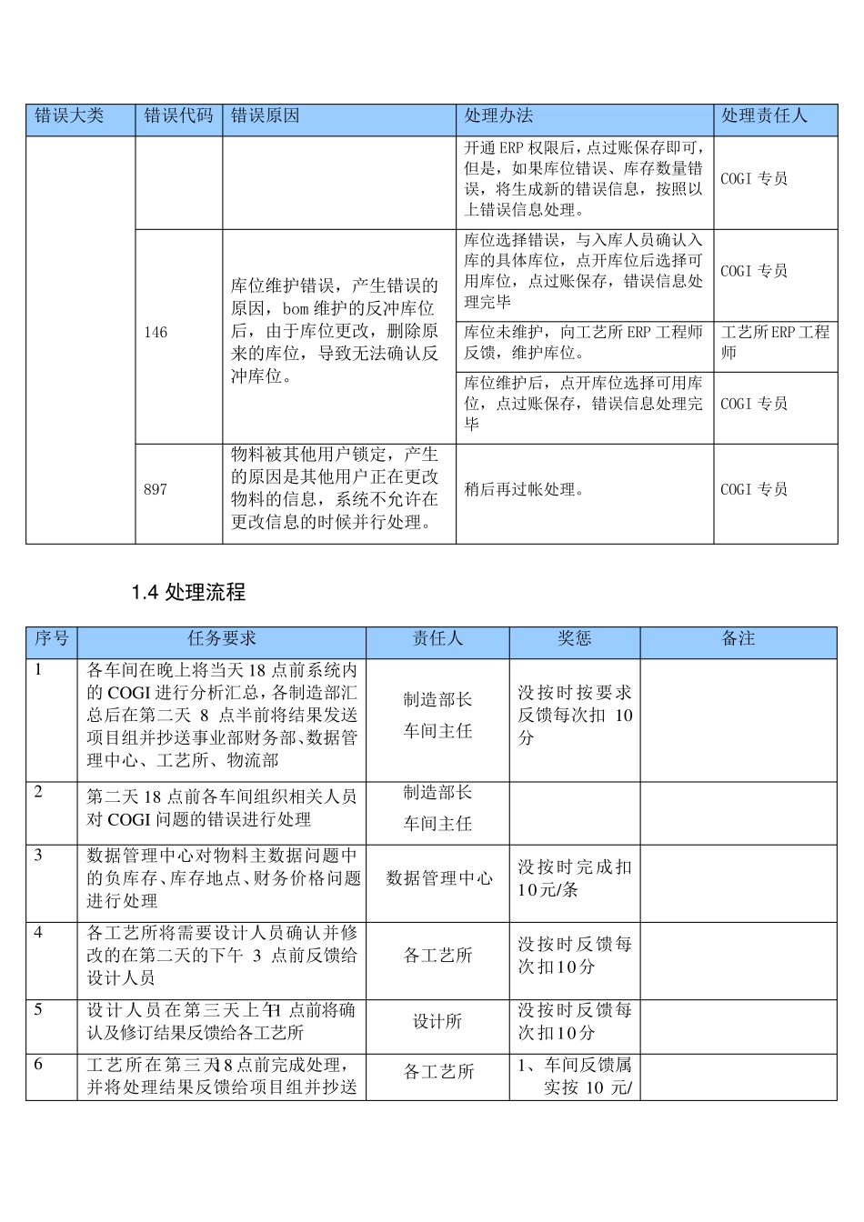 COGI问题处理及对策_第3页