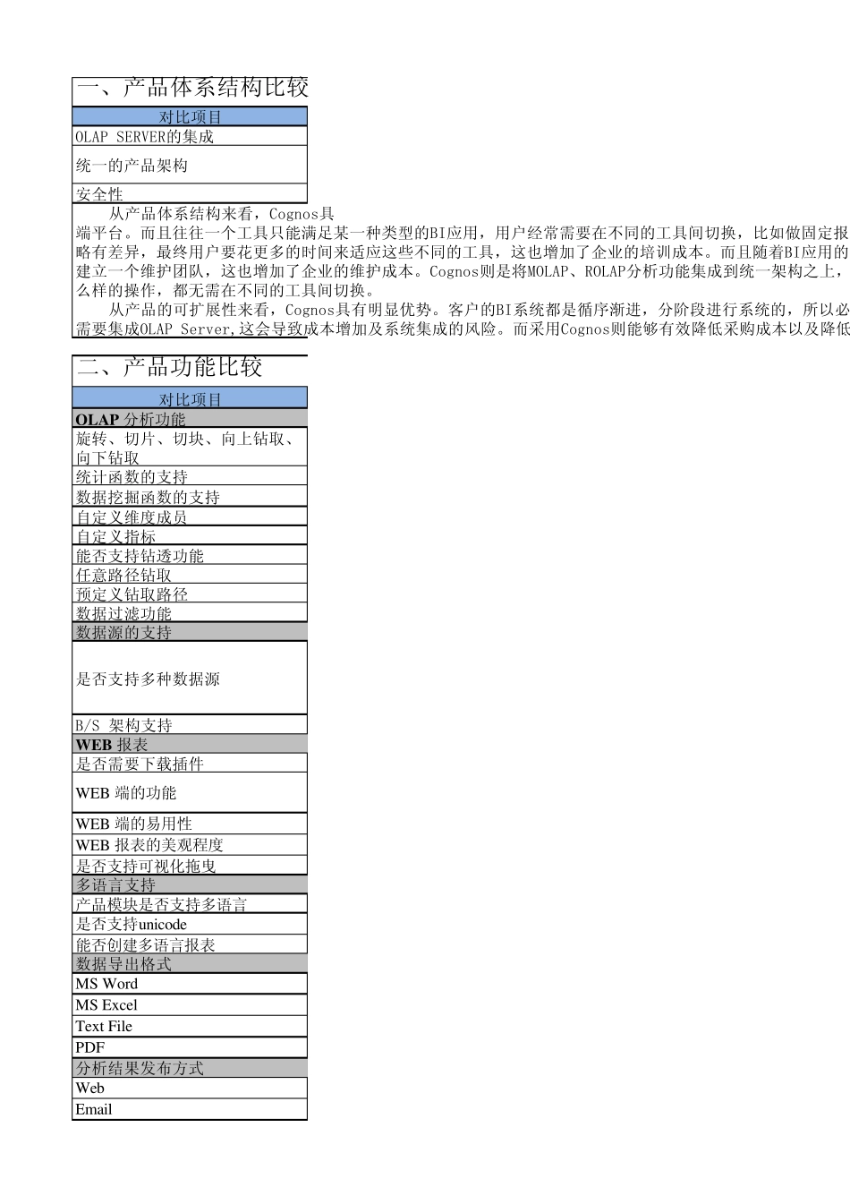 Cognos与BIEE的比较_第1页