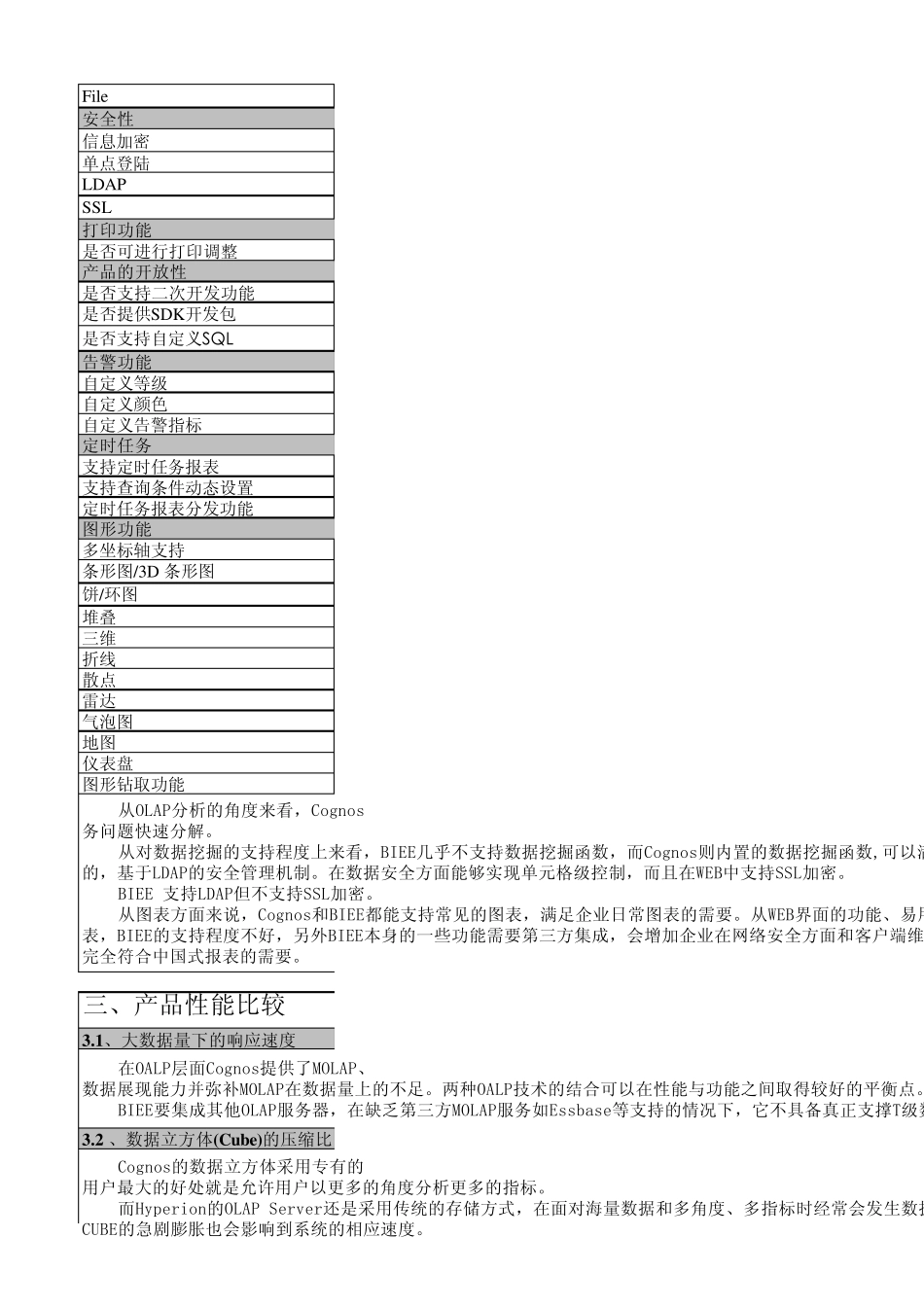 Cognos与BIEE的比较_第2页