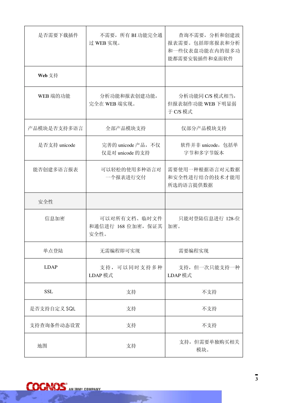 COGNOS与BO产品对比_第3页