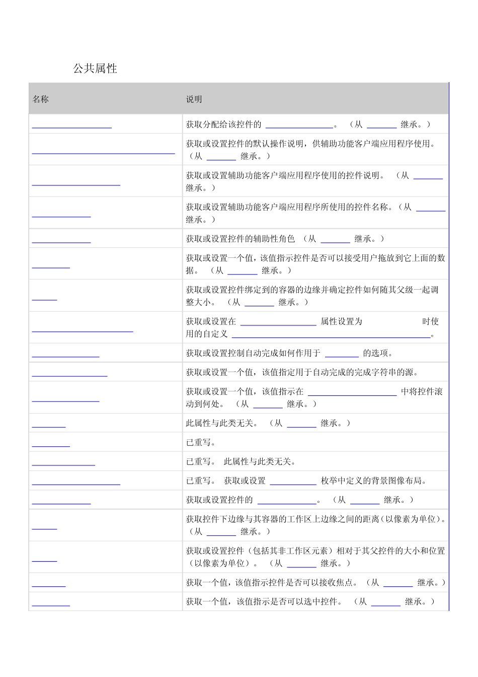 Combo控件属性_第1页
