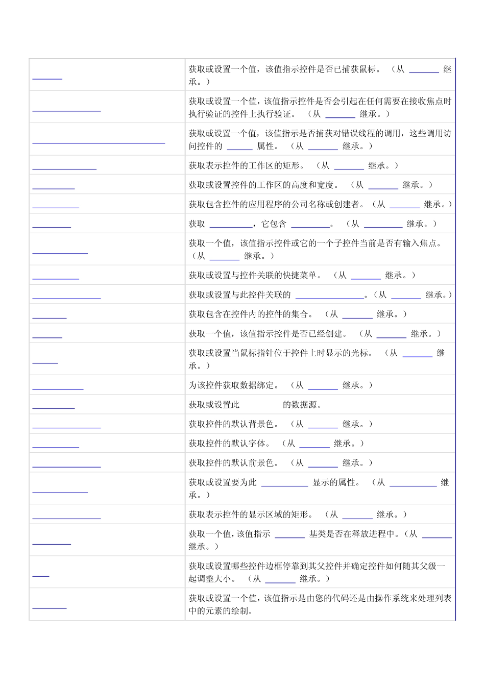 Combo控件属性_第2页