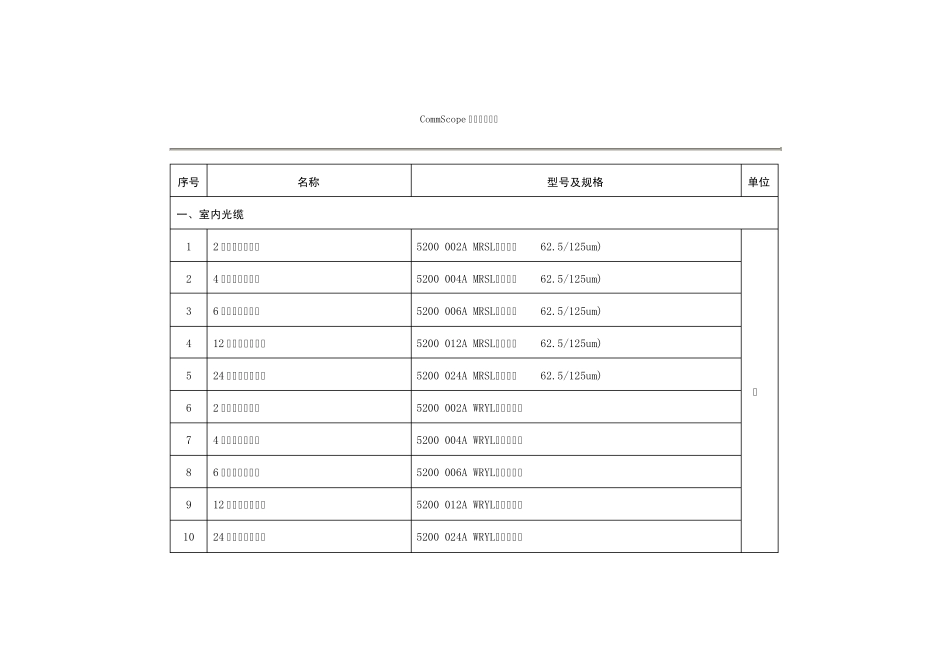 CommScope光纤布线产品_第1页