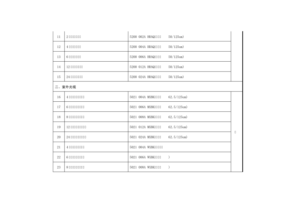 CommScope光纤布线产品_第2页