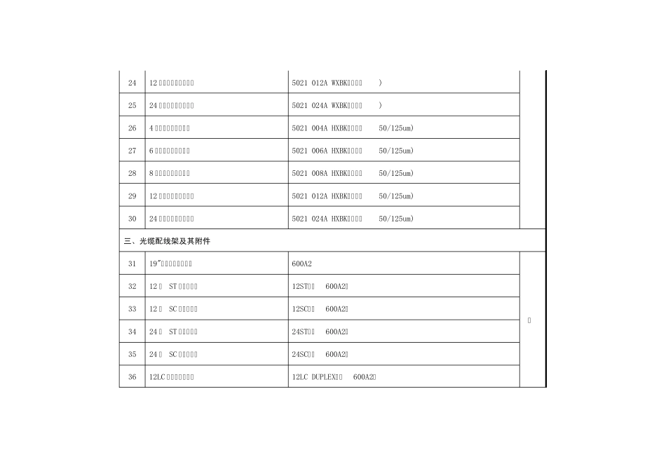 CommScope光纤布线产品_第3页