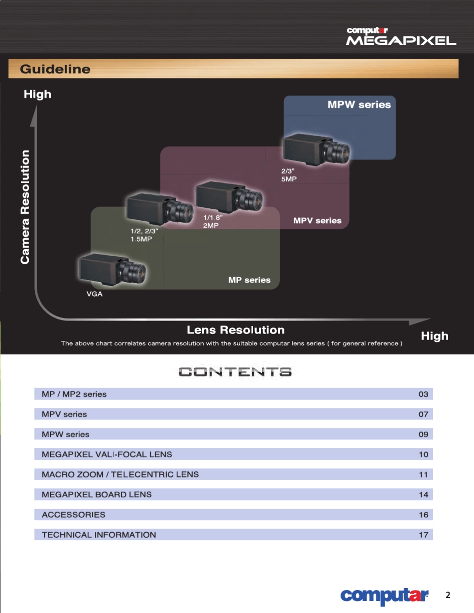 Computar镜头_第3页