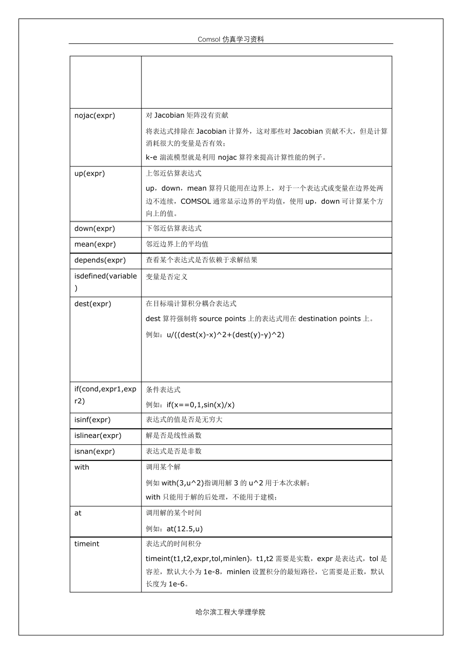 comsol算符大全_第2页