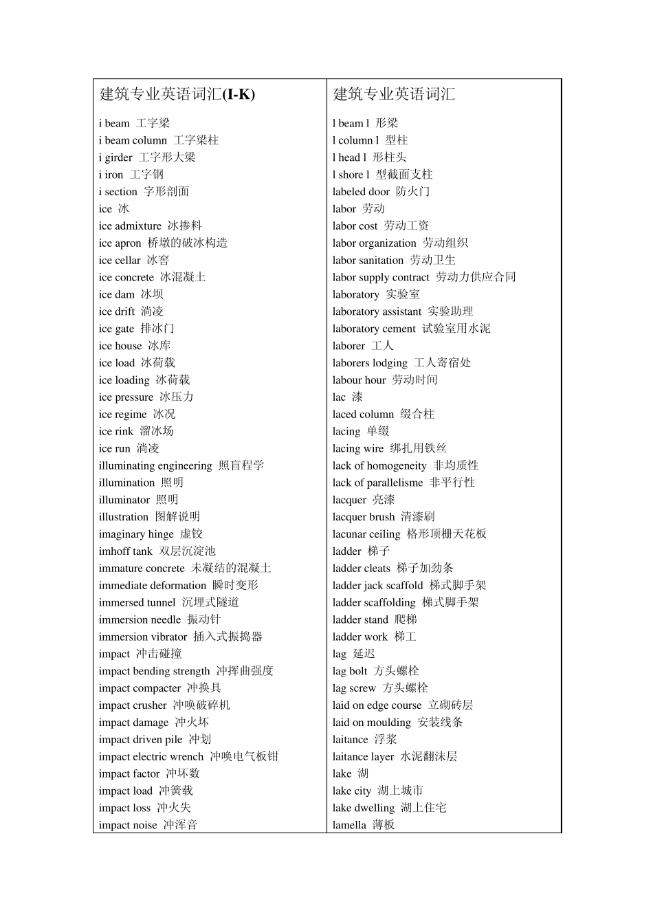 ConstructionEnglishIKL建筑英语词汇_第1页