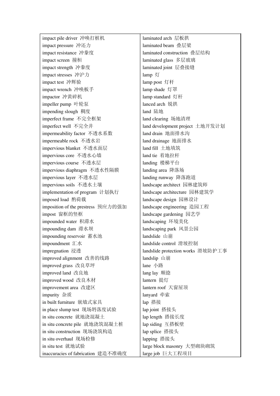 ConstructionEnglishIKL建筑英语词汇_第2页