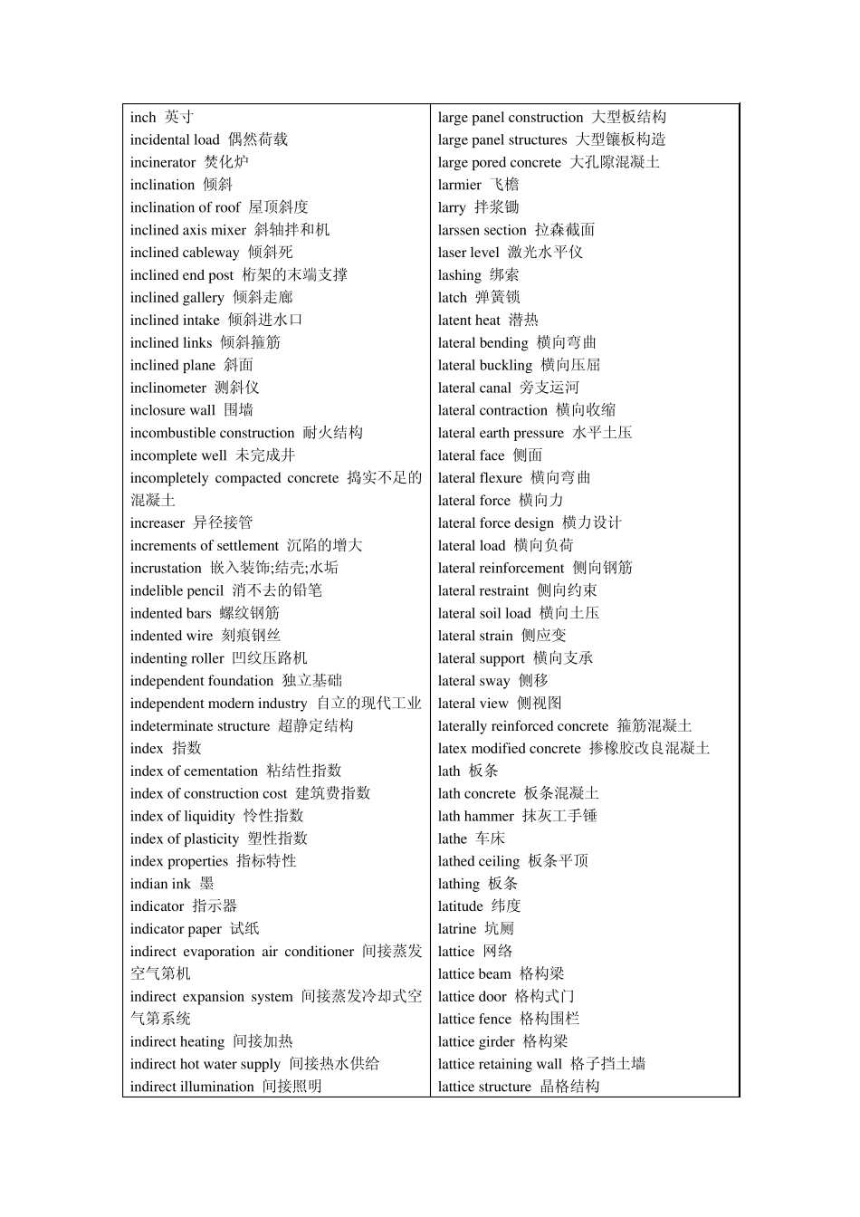 ConstructionEnglishIKL建筑英语词汇_第3页