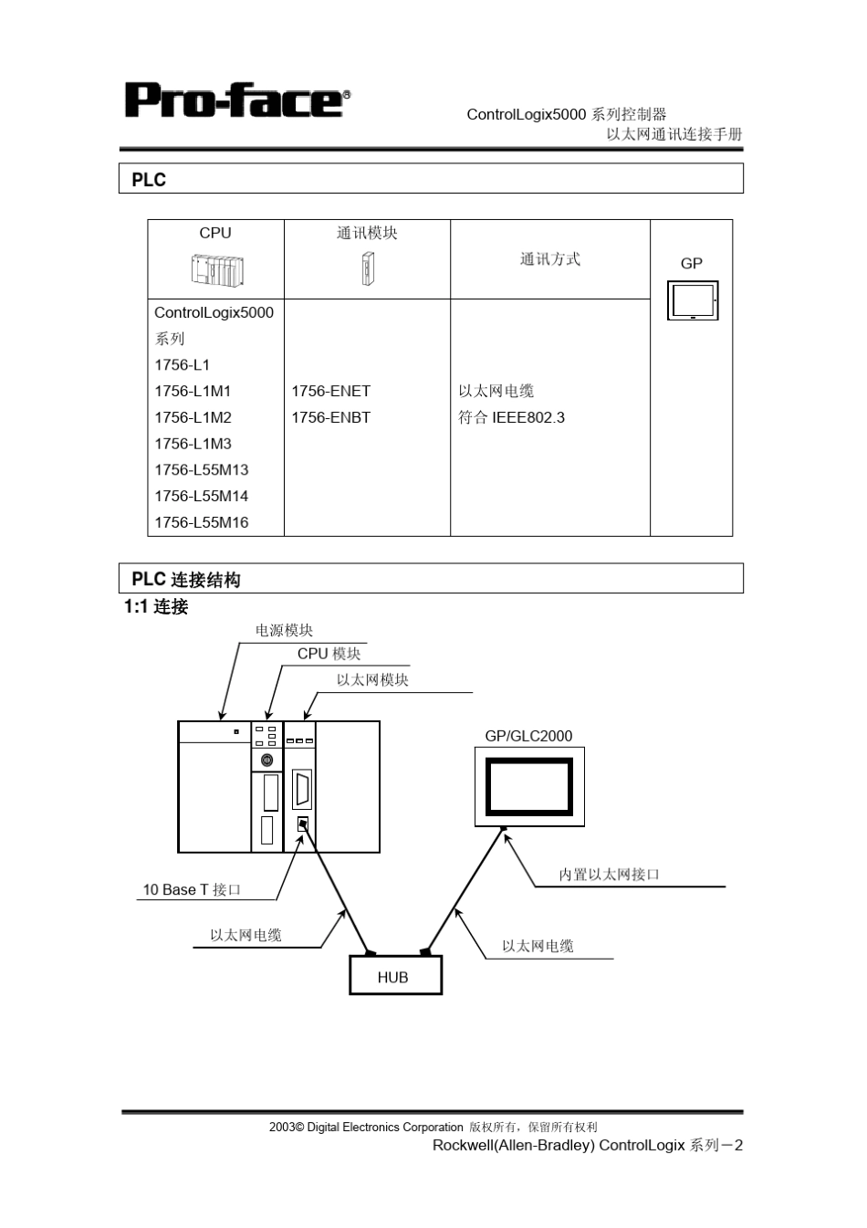ControlLogix系列控制器以太网通讯连接手册_第2页