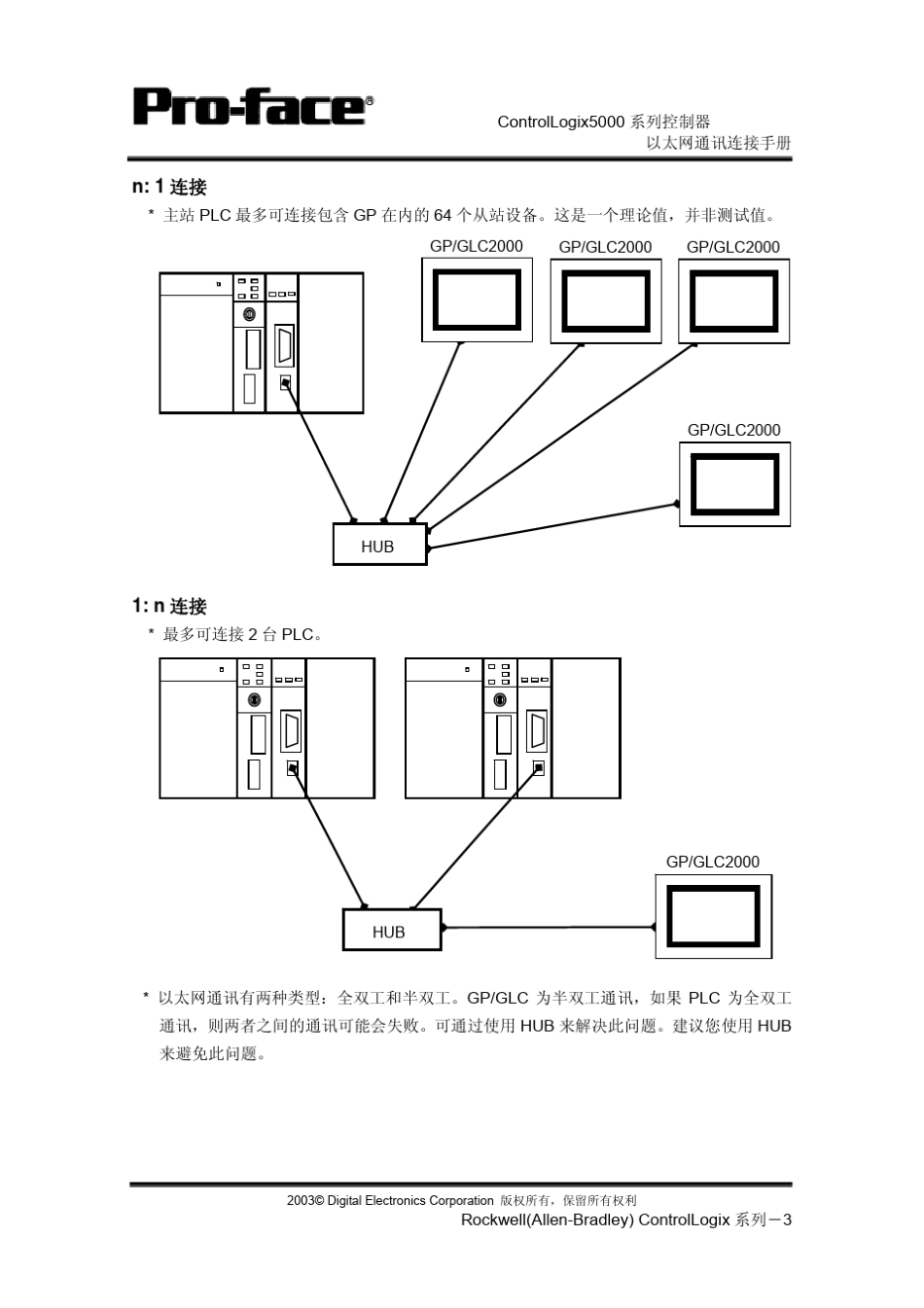 ControlLogix系列控制器以太网通讯连接手册_第3页