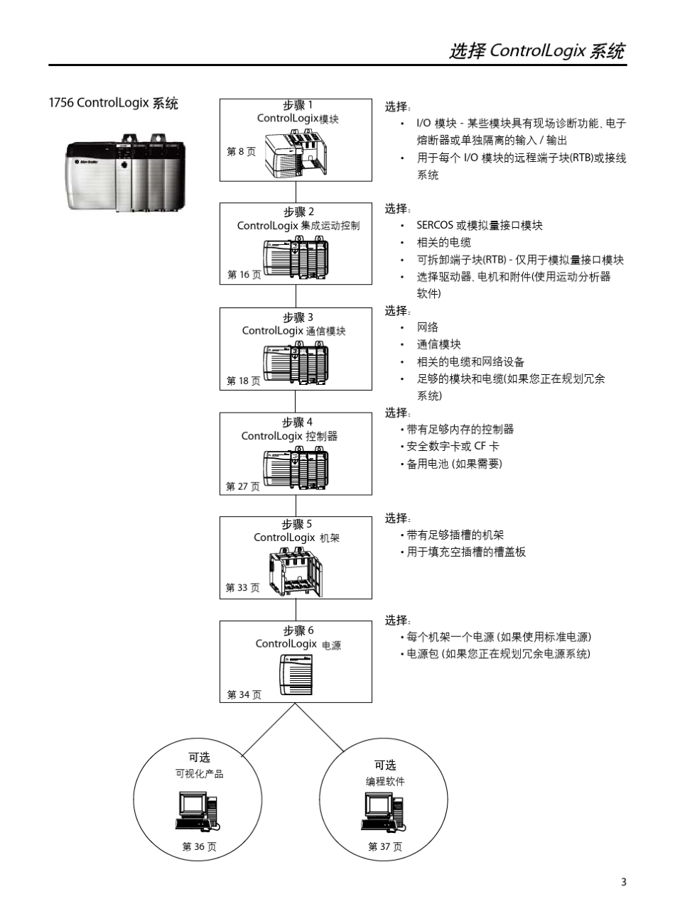 ControlLogix选型指南_第3页