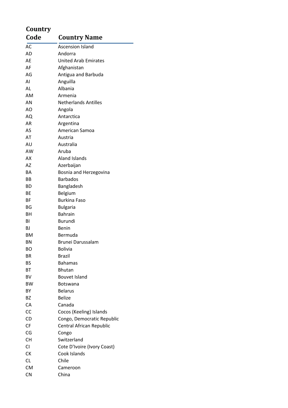 COO查询进口原产国简写查询_第1页