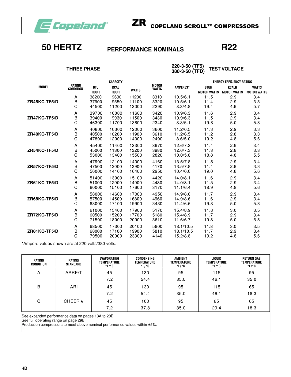 COPELAND全封闭涡旋压缩机技术参数精编手册_第3页