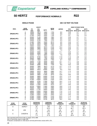COPELAND全封闭涡旋压缩机技术参数精编手册
