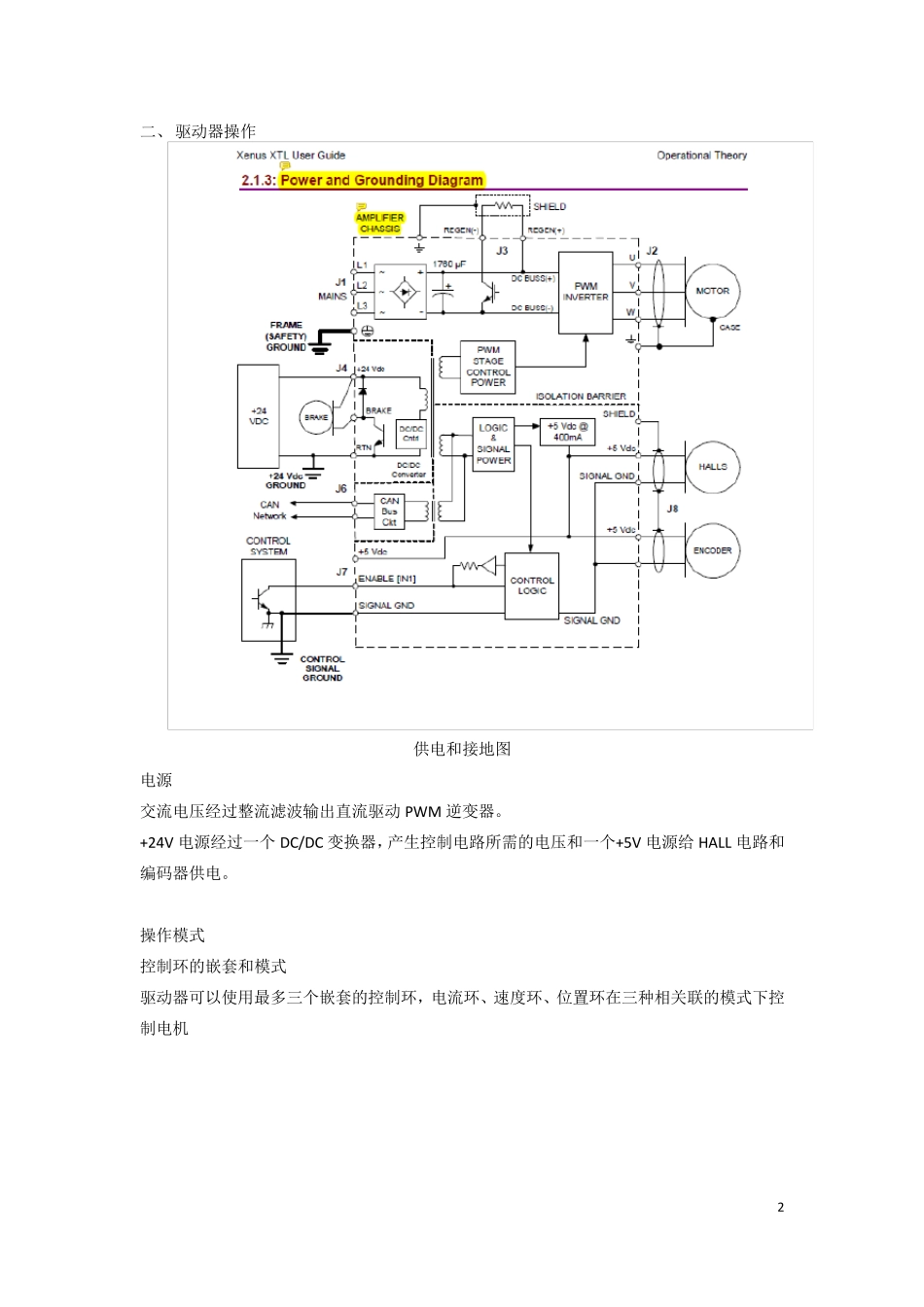 Copley驱动器用户指南_第2页