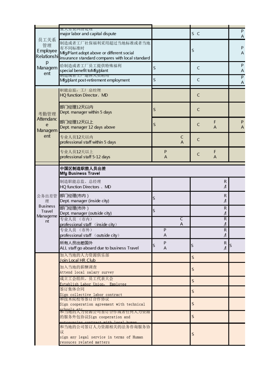 Copyof人力资源管理功能指引和审批流程HRfunctionalguidanceapprovalprocess2011_第3页