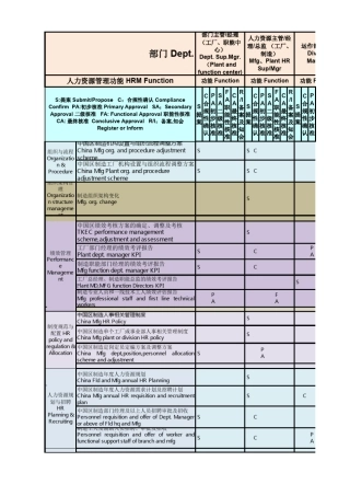 Copyof人力资源管理功能指引和审批流程HRfunctionalguidanceapprovalprocess2011