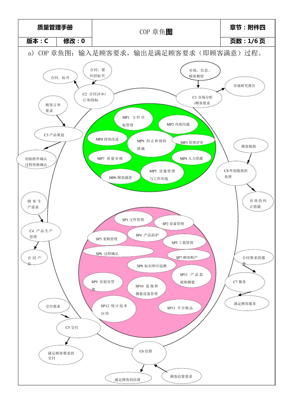 COP、MP、SP过程图_第1页