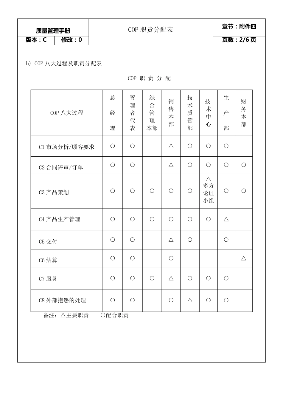 COP、MP、SP过程图_第2页
