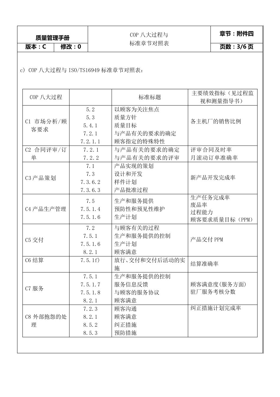 COP、MP、SP过程图_第3页