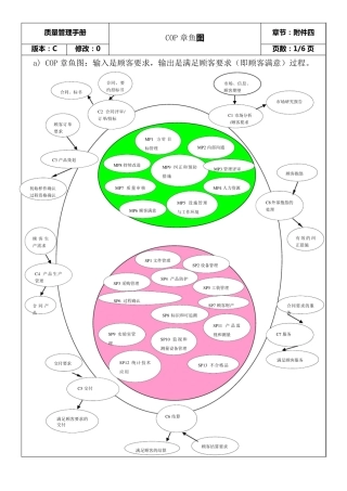 COP、MP、SP过程图