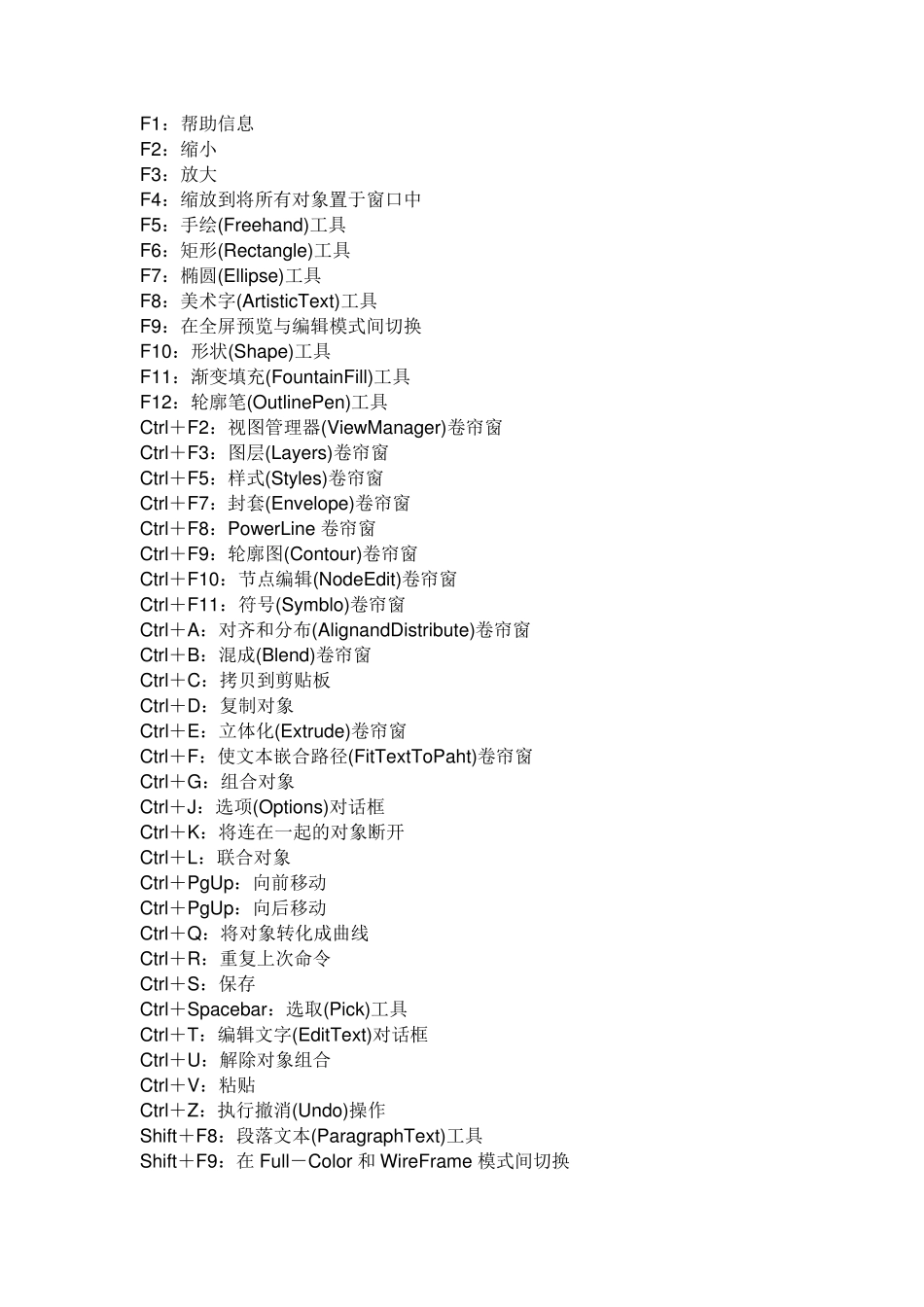 CorelDRAWX4SP2精简版_第1页