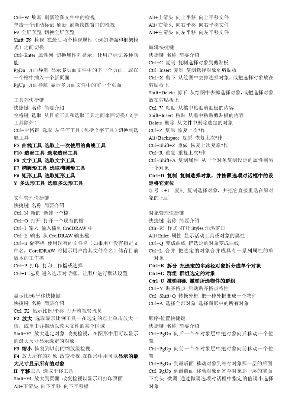 CorelDRAWX4快捷键_第1页