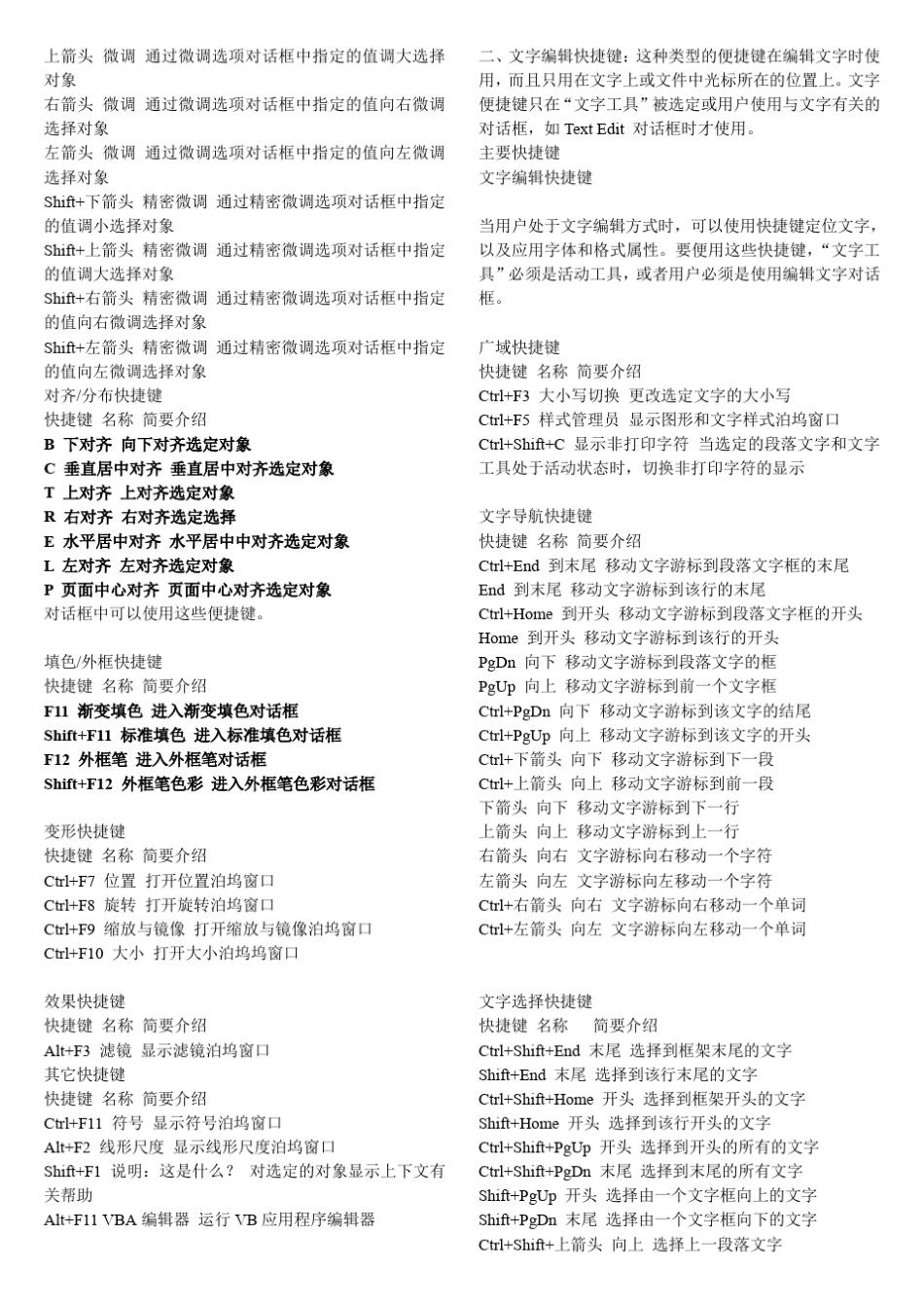 CorelDRAWX4快捷键_第2页