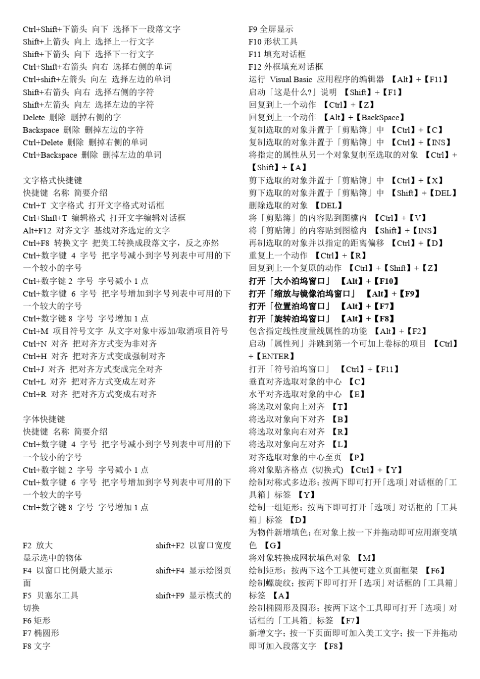 CorelDRAWX4快捷键_第3页
