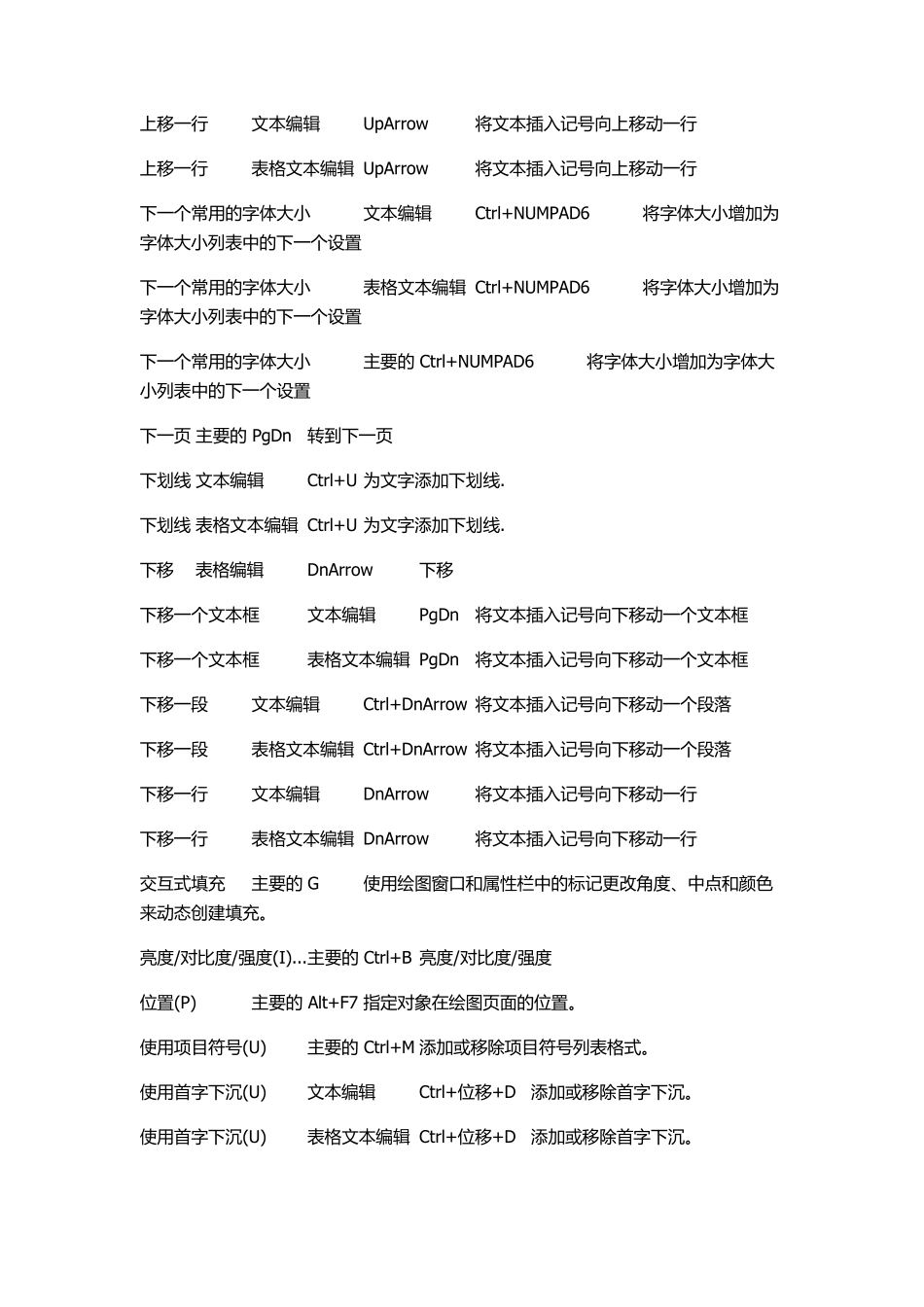 CorelDRAWX6快捷键大全_第2页