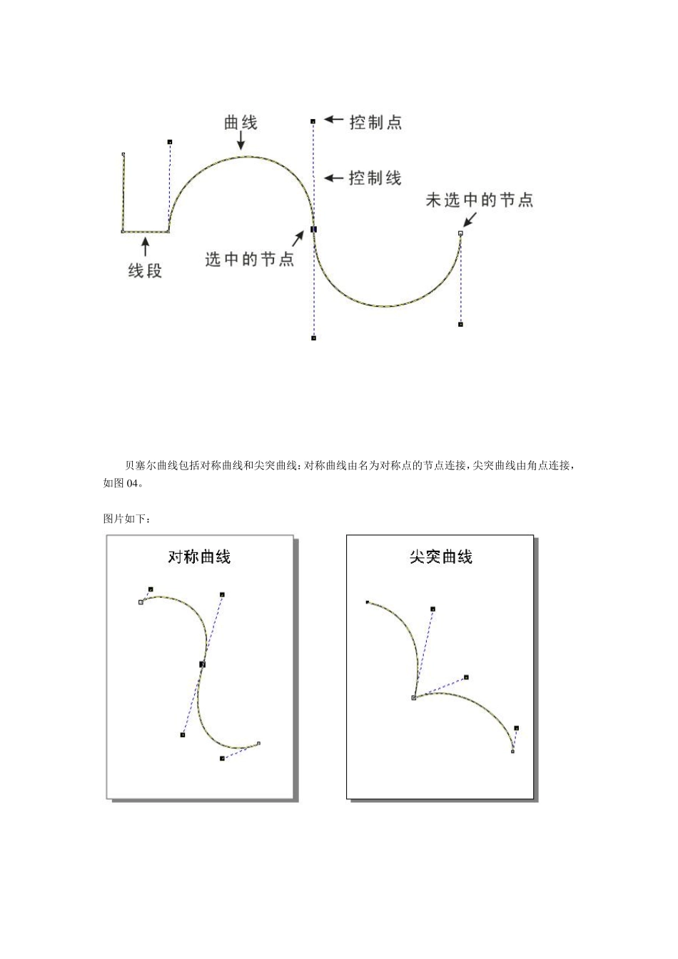 CorelDraw高级教程贝塞尔曲线的完全诠释_第3页